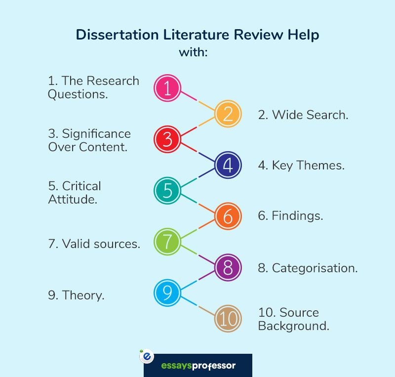 help writing dissertation literature review